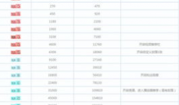 91y直播间等级,解锁直播新境界